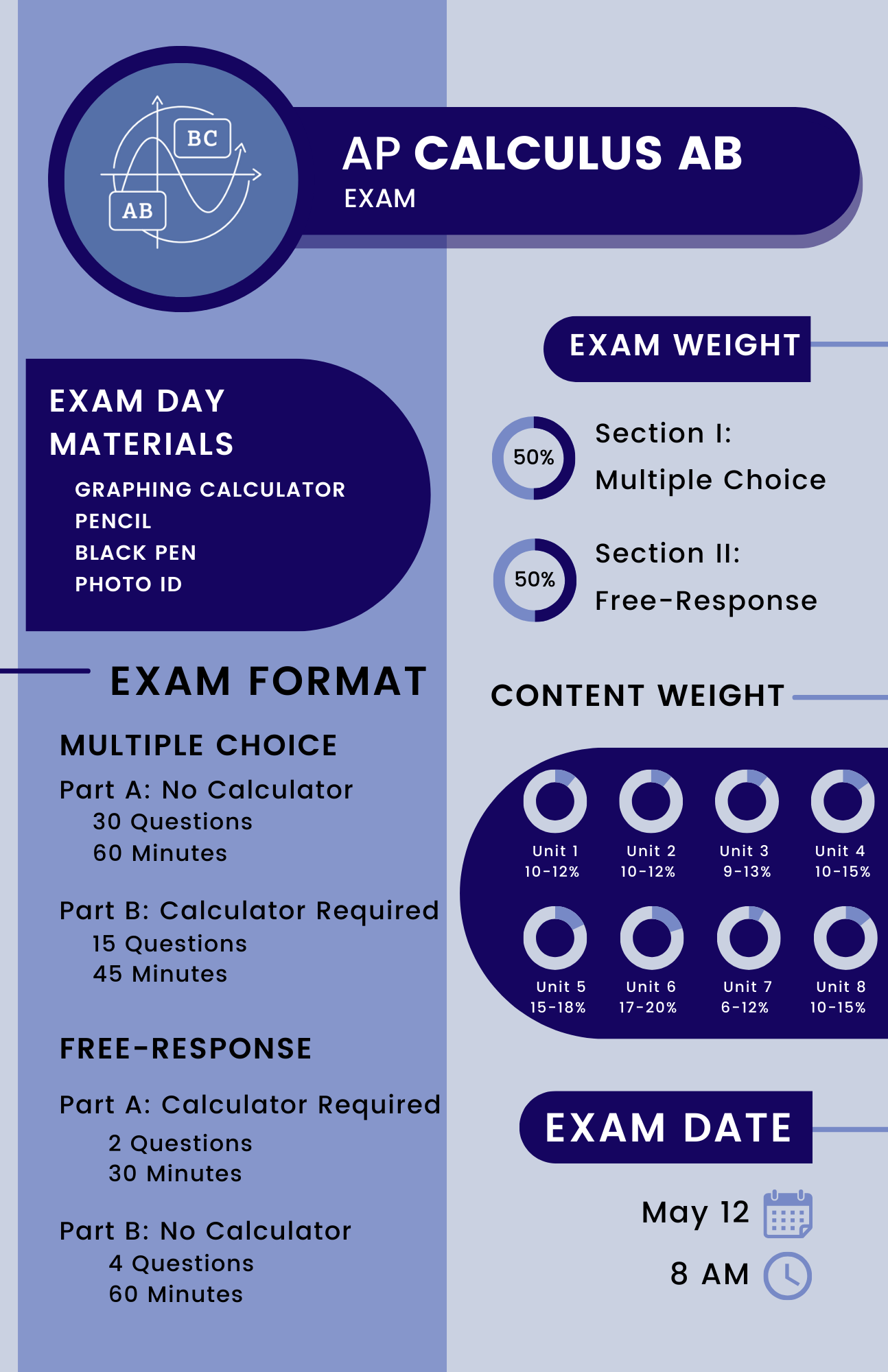 AP Exam Information